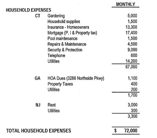 50 cent household expenses