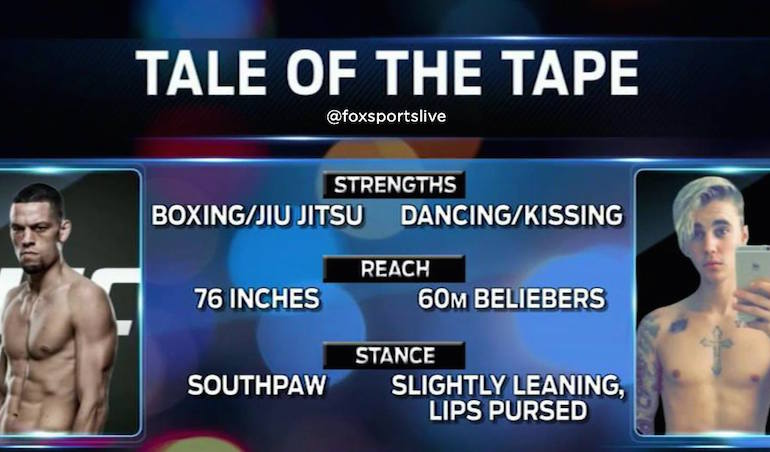 Tale of tape diaz vs Bieber - 10MAR2016